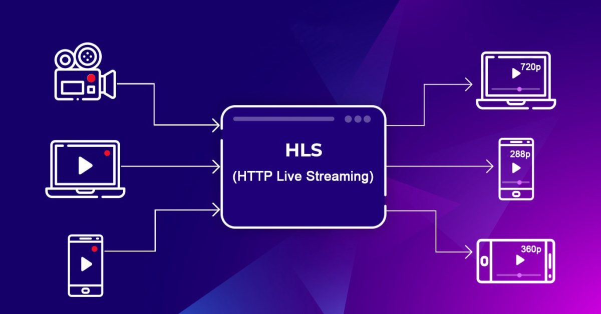 HLS Streaming with Videogular on Angular